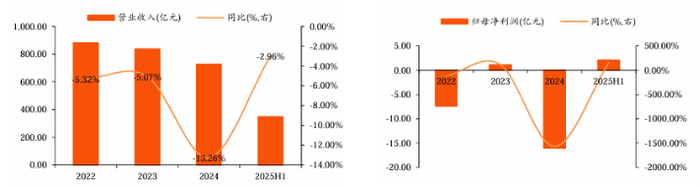 掌舵人入职两月失联，高鑫零售转型蒙上阴影