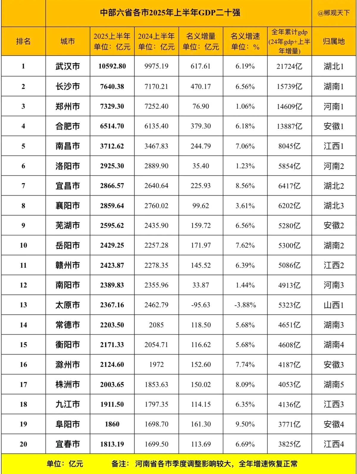 多省下调2026年GDP增速目标意味着什么