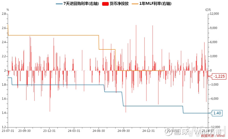 债市收盘| 央行重启14天逆回购，30年期国债收益率下行1BP