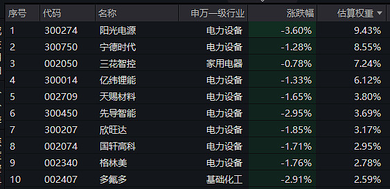 煤炭板块回调，盘江股份跌超7%