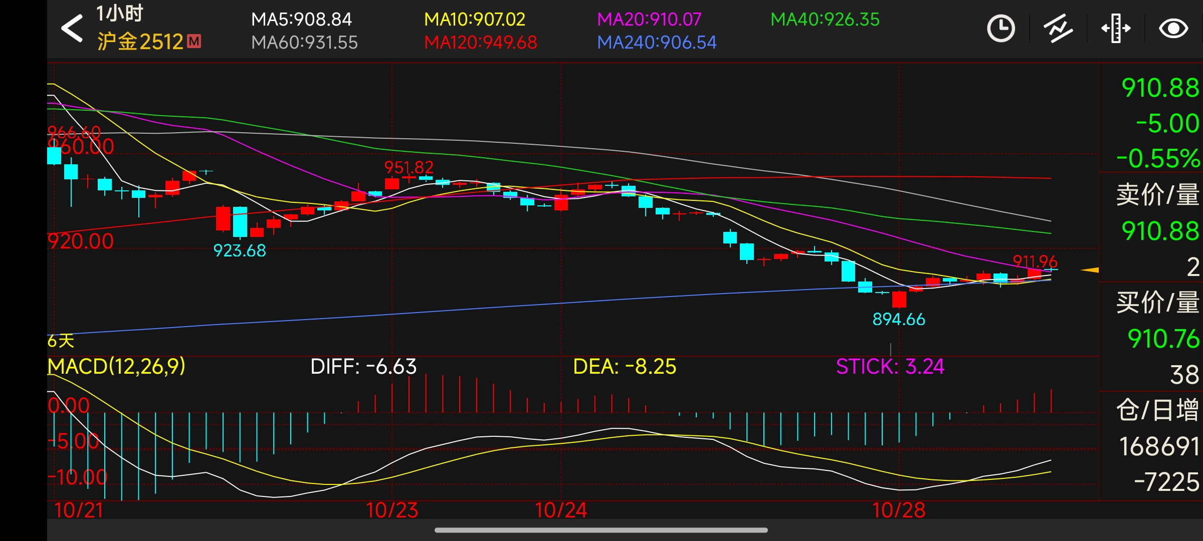业绩暴增，投资者焦虑喊话：券商股为啥不涨？