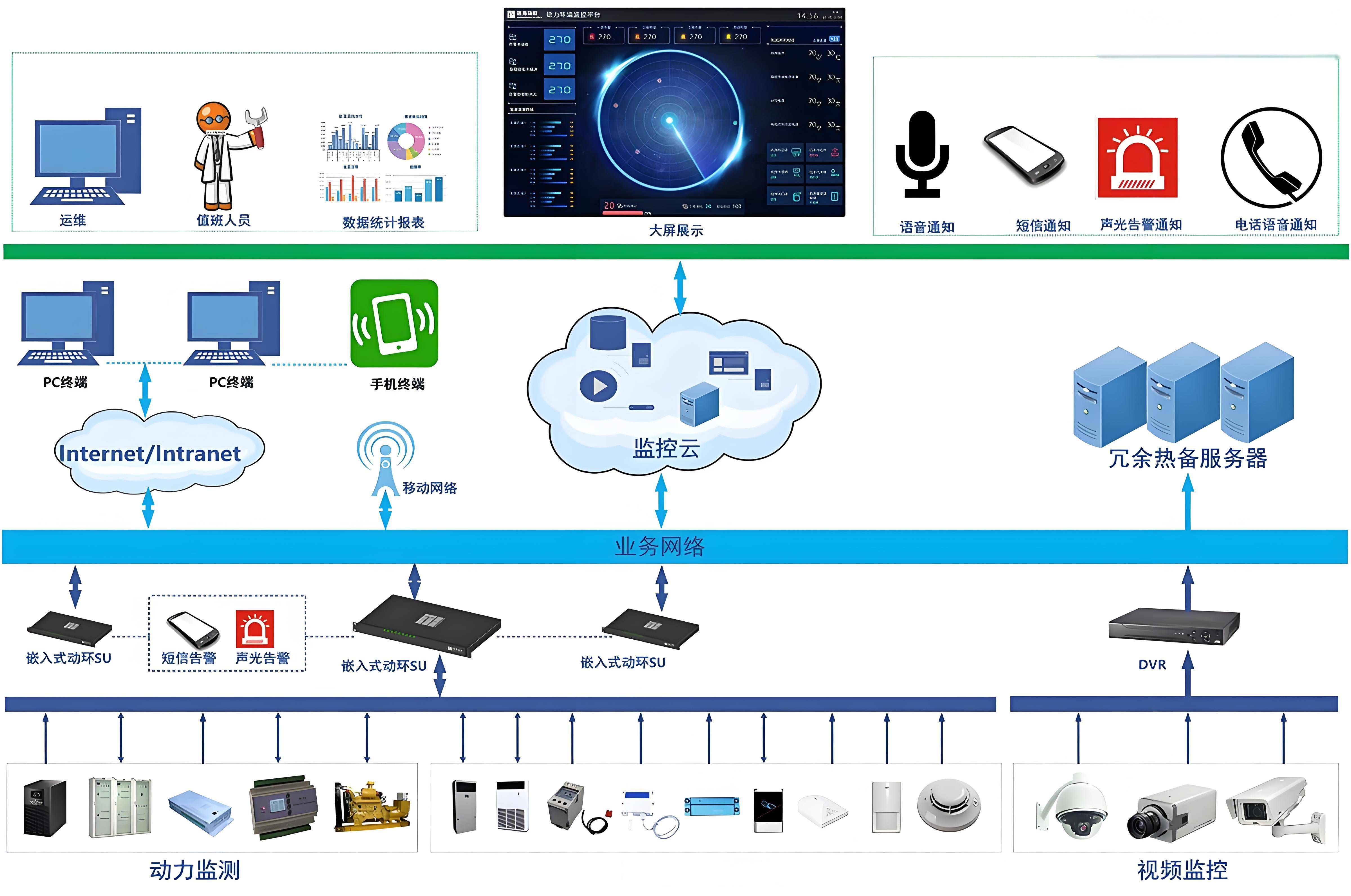 必创科技：公司在光纤领域的产品有光纤传感器及结构监测系统