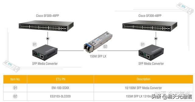 必创科技：公司在光纤领域的产品有光纤传感器及结构监测系统