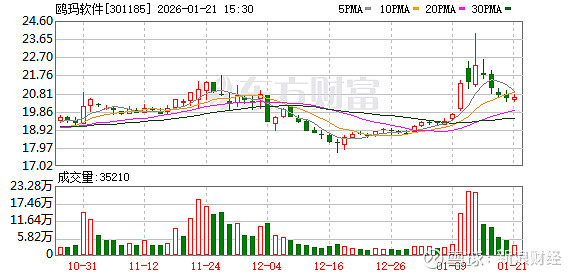 中兰环保：截至2026年1月30日股东人数为6,660户