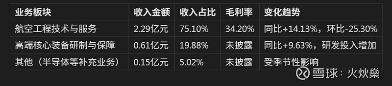 海特高新：子公司安胜与eVTOL头部企业开展合作