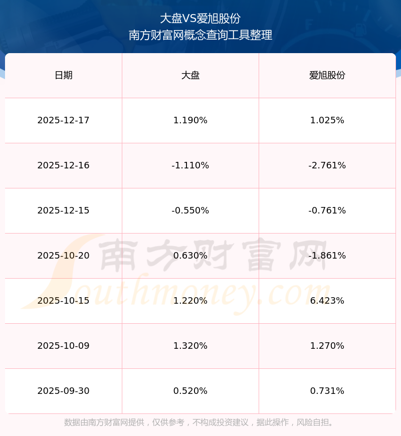 爱旭股份发生14笔大宗交易 合计成交8064.00万元