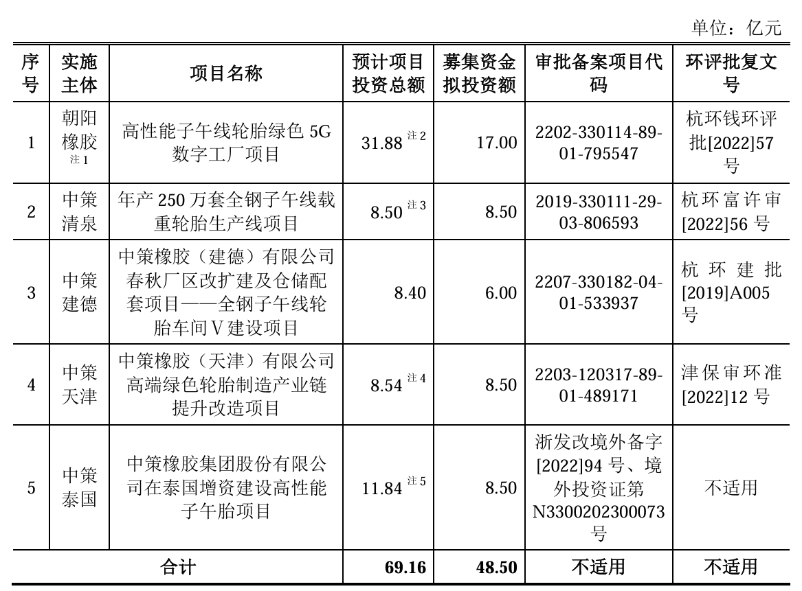 中策橡胶获得外观设计专利授权：“轮胎（H522）”
