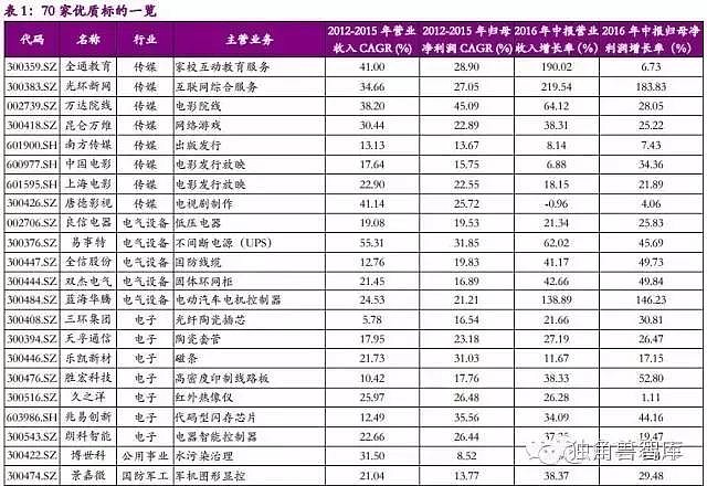海外研究成了市场“香饽饽”？多位新财富海外研究首席分析师跳槽