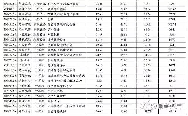 海外研究成了市场“香饽饽”？多位新财富海外研究首席分析师跳槽