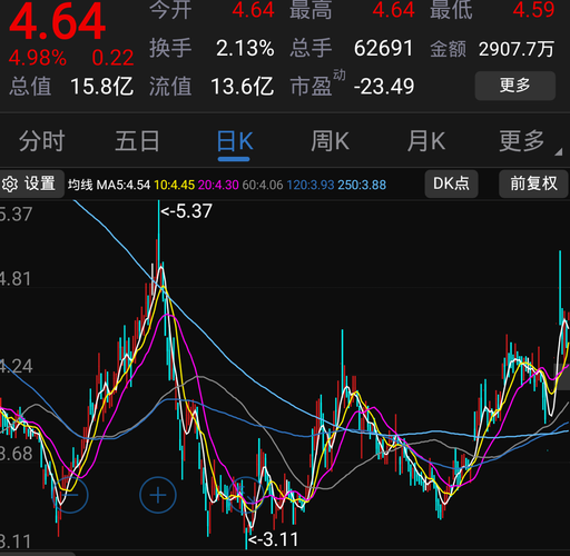 ST京机连收4个涨停板