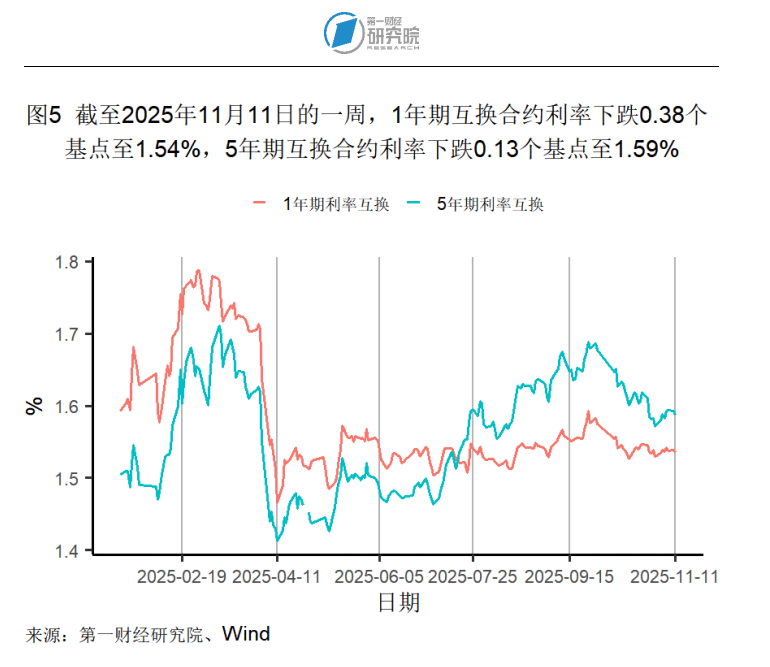 英国10年期国债收益率涨1.2个基点，报4.559%