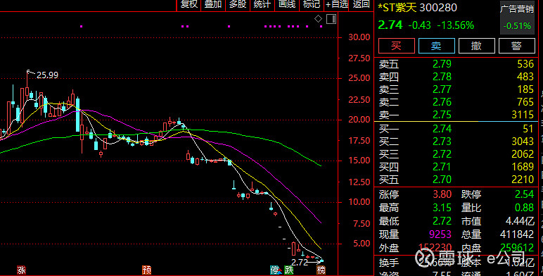 ST新动力龙虎榜数据（2月5日）