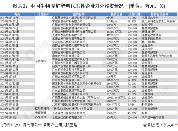 浙江省：支持各级交通投融资企业并购重组上市