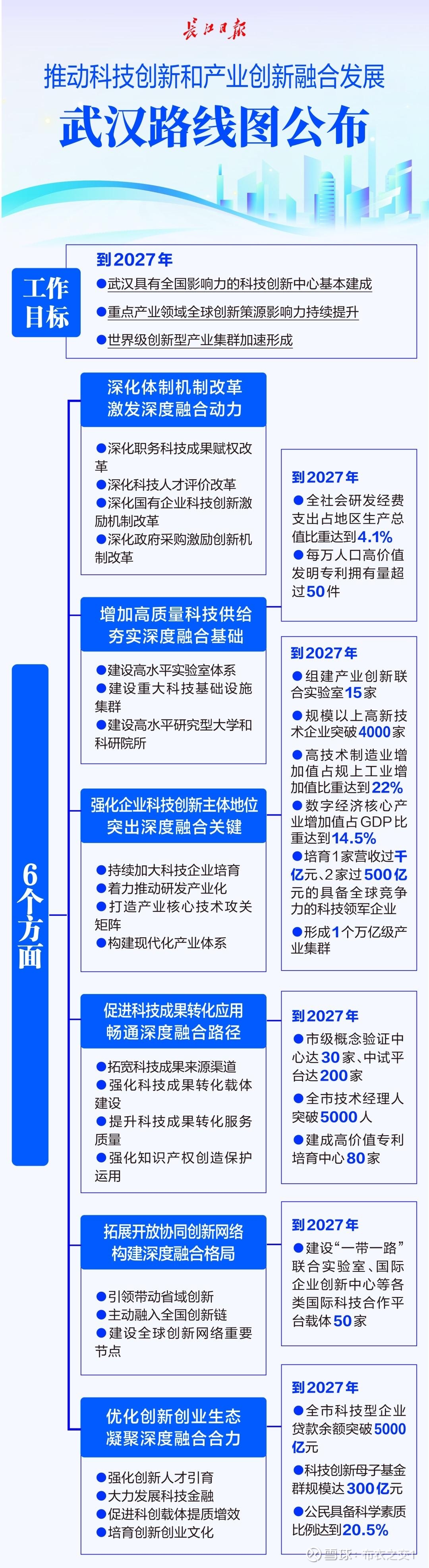 1ms城市算网创新应用汇编（2025年）发布 绘就算力赋能城市发展新图景