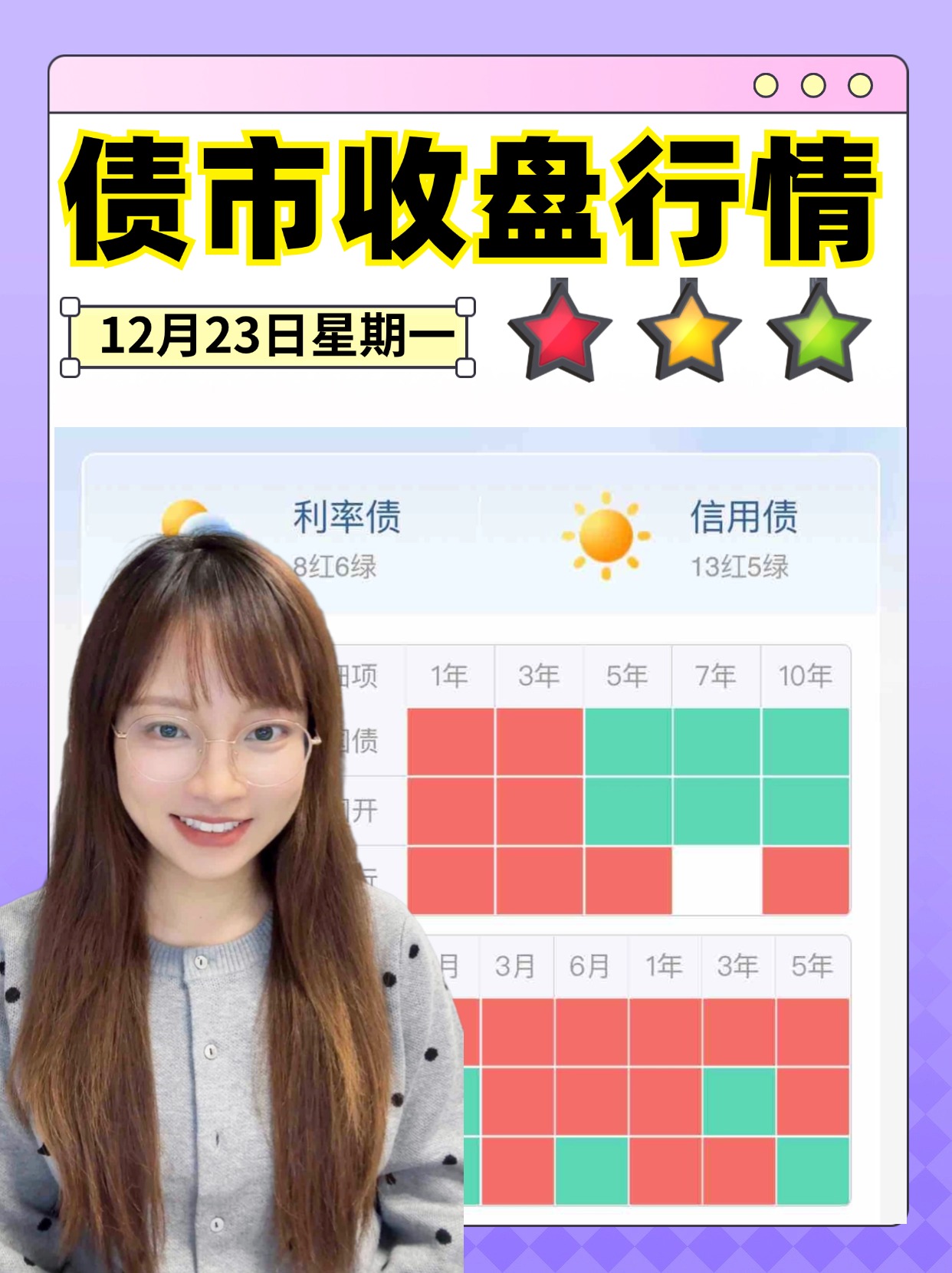 债市日报：2月6日