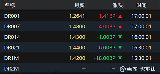 债市日报：2月6日