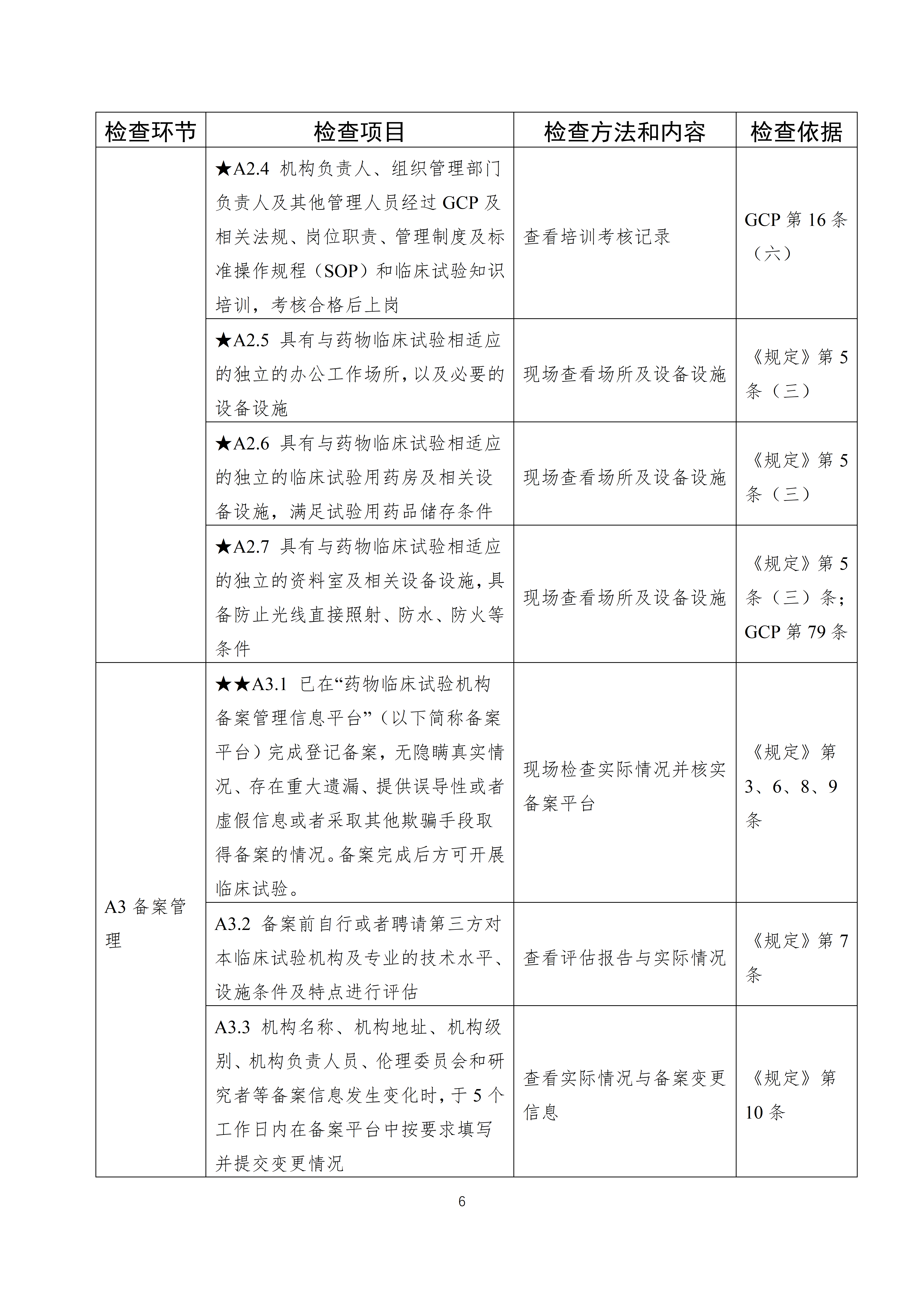 红日药业：注射用甲磺酸萘莫司他药物临床试验获批
