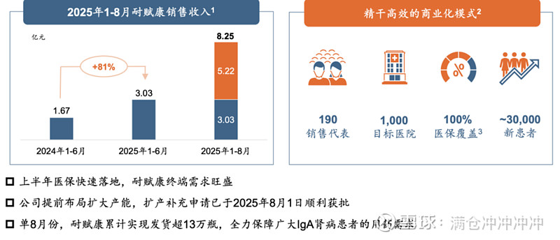 云顶新耀维适平®在华获批上市 填补中重度溃疡性结肠炎治疗空白