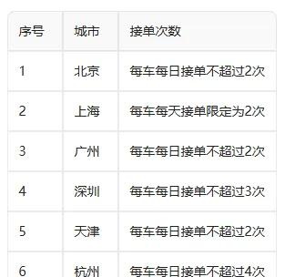 滴滴2026春运预测：打车呈现“四次高峰” 异地出行上涨45%