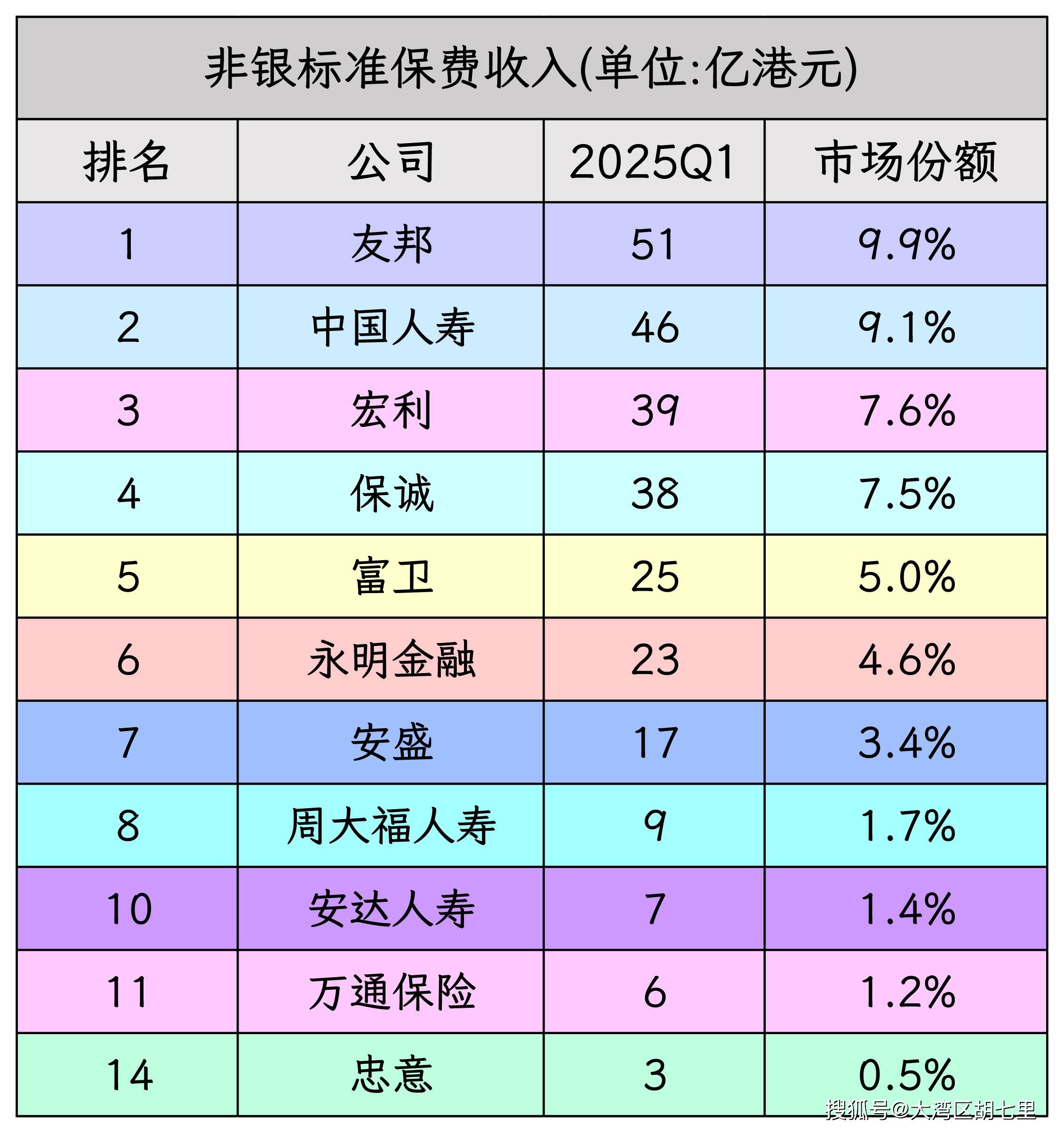 这类保险产品，结算利率超4%