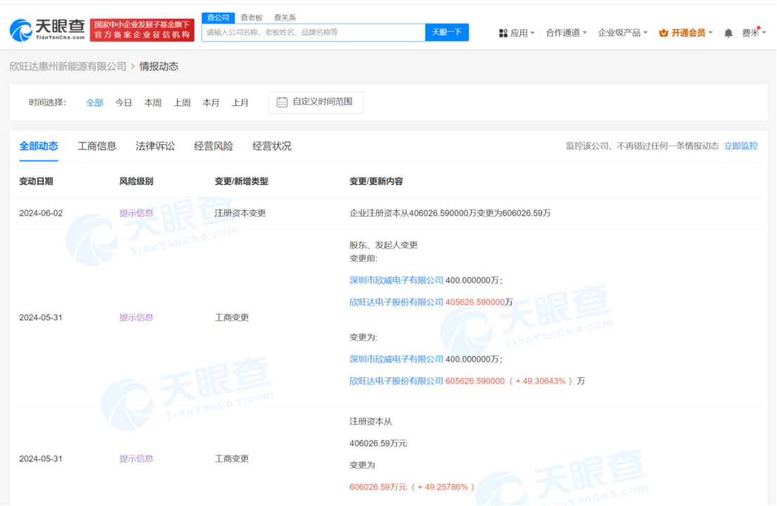23.14亿诉讼迅速和解 欣旺达动力将向威睿电动赔偿6.08亿