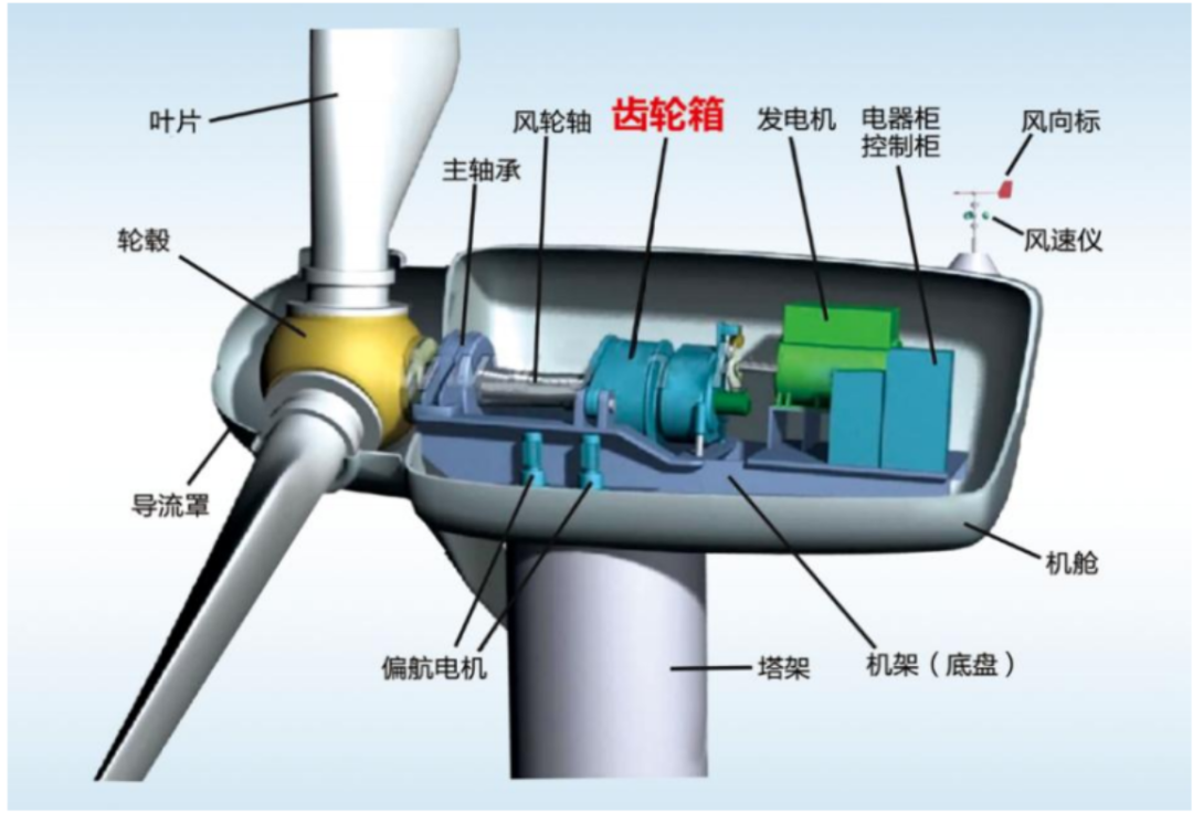 ST太重获得实用新型专利授权：“风电齿轮箱及其行星架装配结构”