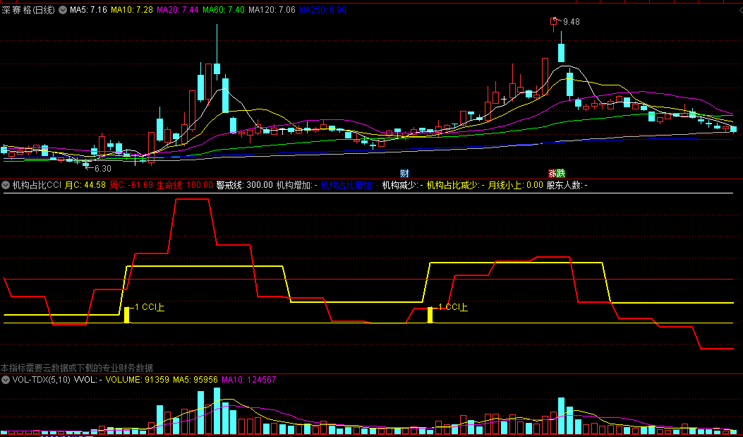 恒鑫生活最新股东户数环比下降5.01% 筹码趋向集中
