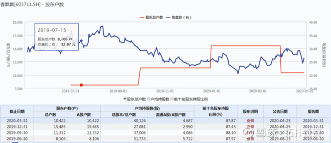 恒鑫生活最新股东户数环比下降5.01% 筹码趋向集中