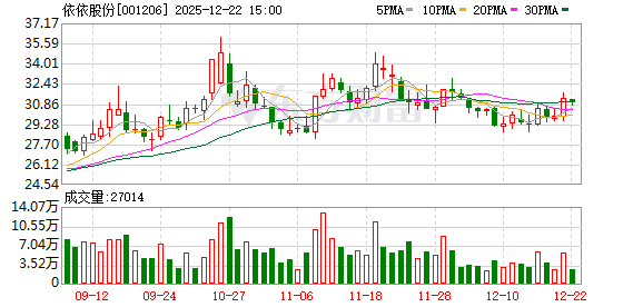 恒鑫生活最新股东户数环比下降5.01% 筹码趋向集中