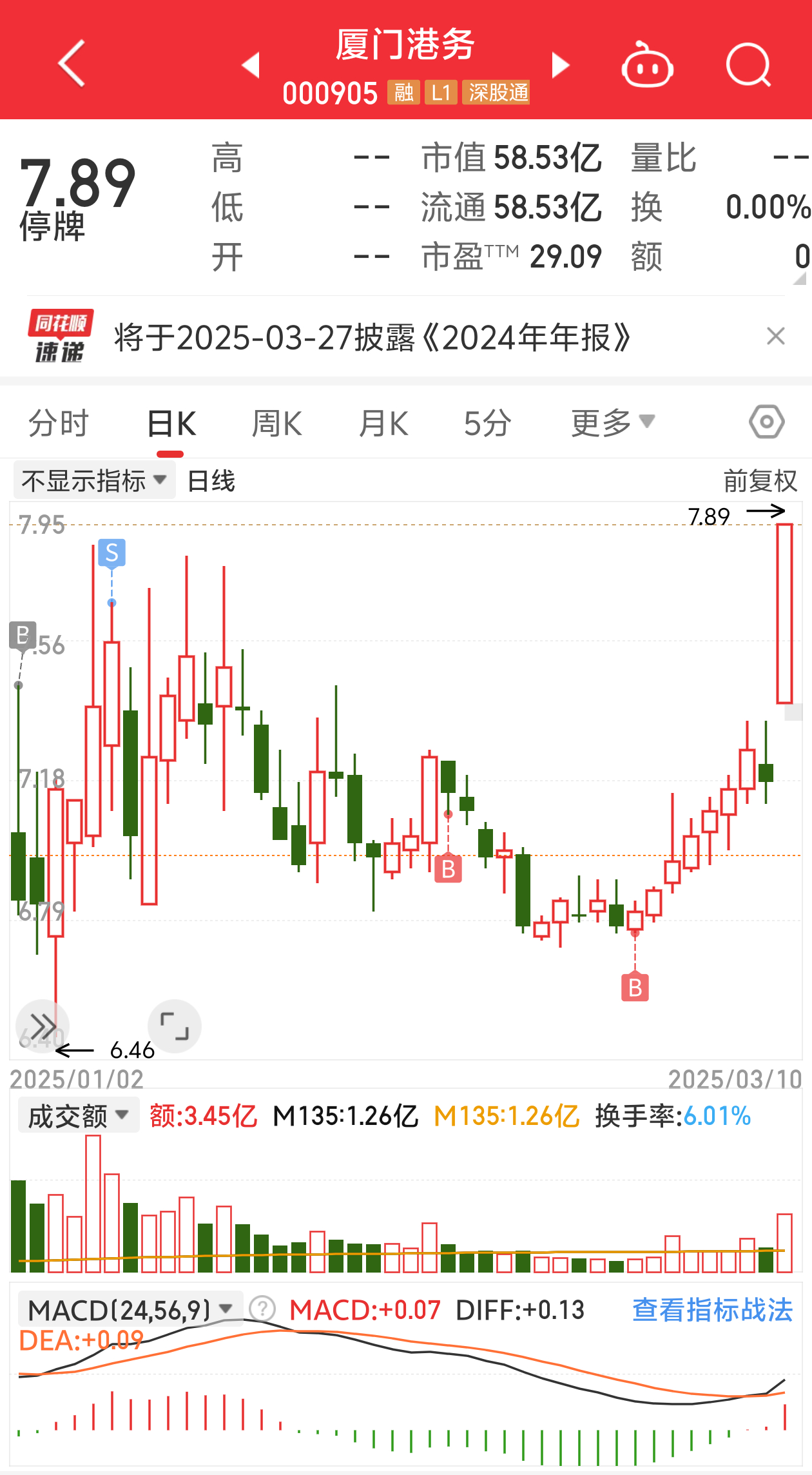 吉华集团：控股股东拟变更为桐庐钧衡 股票9日复牌