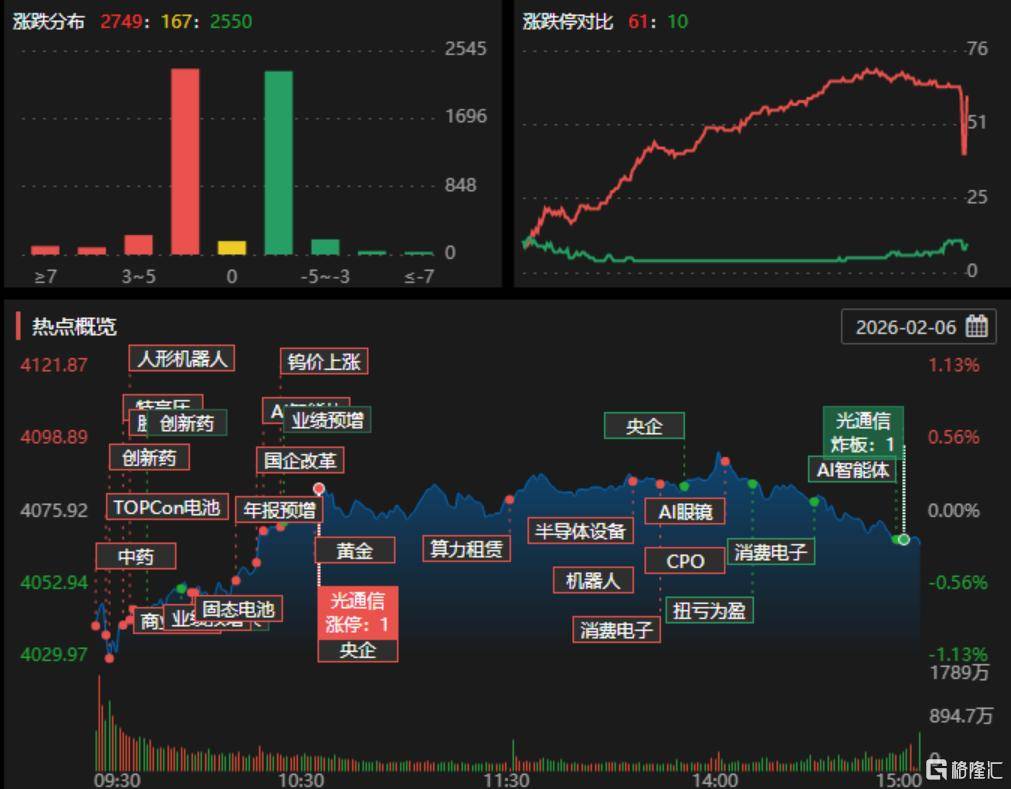 浙文影业龙虎榜：营业部净卖出1.40亿元