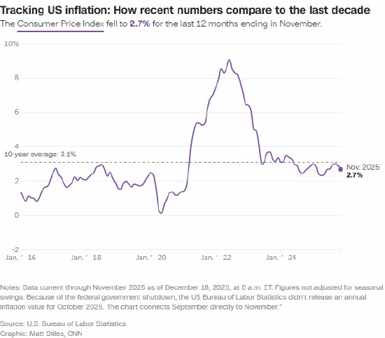 南非央行称2026年通胀率或将达到3%