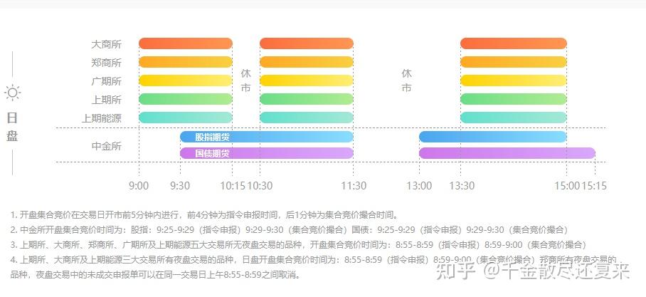 大商所发布2026年春节期间交易时间安排