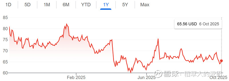 欧洲天然气价格创近七个月新高，上周累计上涨约26%