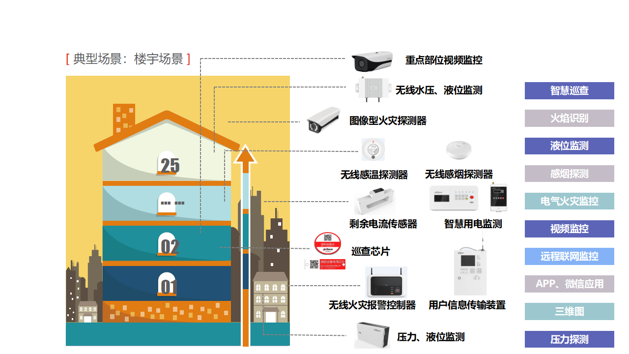 威胜信息：打造全国首个装配式智慧消防站
