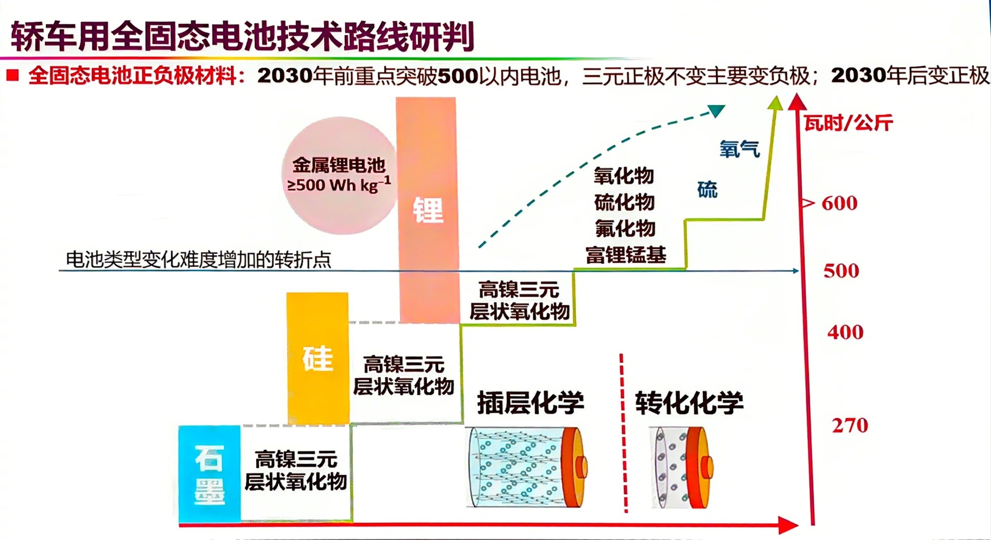 容量电价机制更新 储能电站从重规模走向重质量