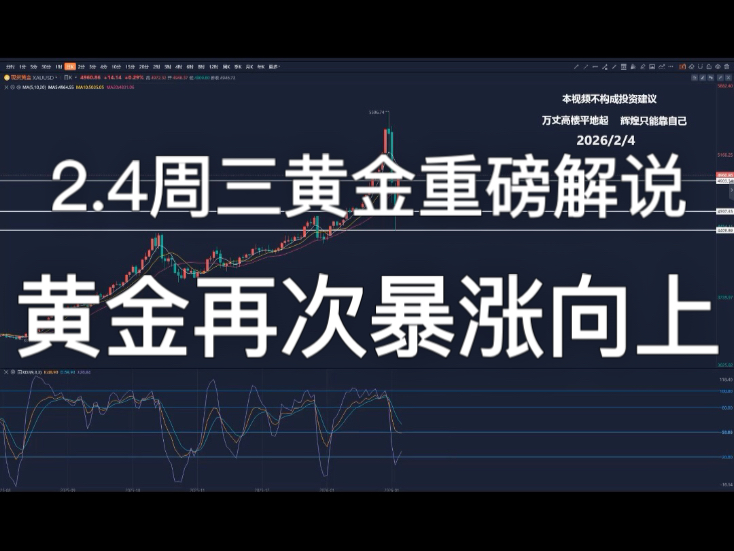 经观头条｜金价高波动时代来了