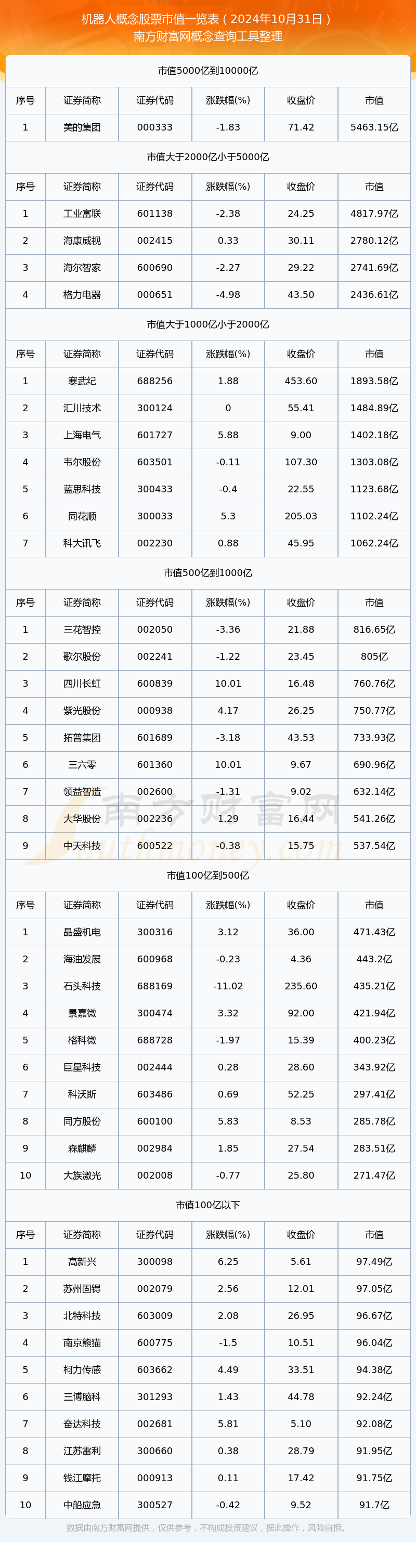 人形机器人概念股活跃 五洲新春、天奇股份等涨停