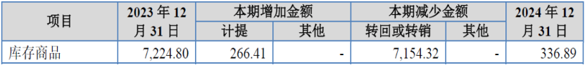 平潭发展：计提延期竣工违约金及存货减值损失