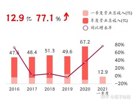中船特气：2025年净利润3.47亿元 同比增长12.92%
