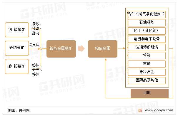中国石化获得发明专利授权：“一种加氢脱金属催化剂的制备方法”