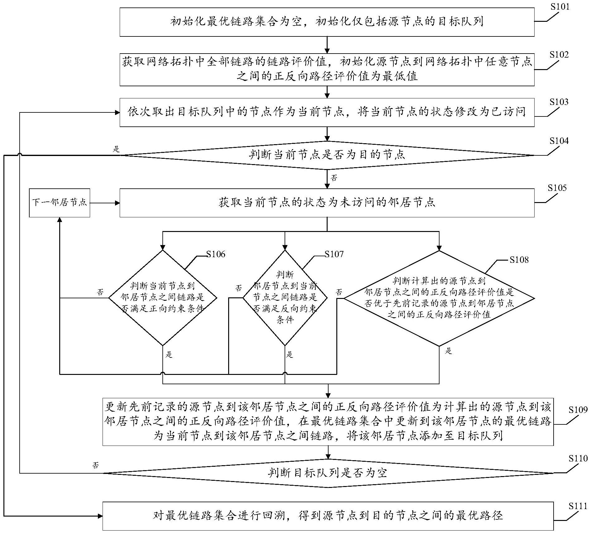 中国电信公布国际专利申请：“业务配置方法、装置、通信设备、存储介质和程序产品”