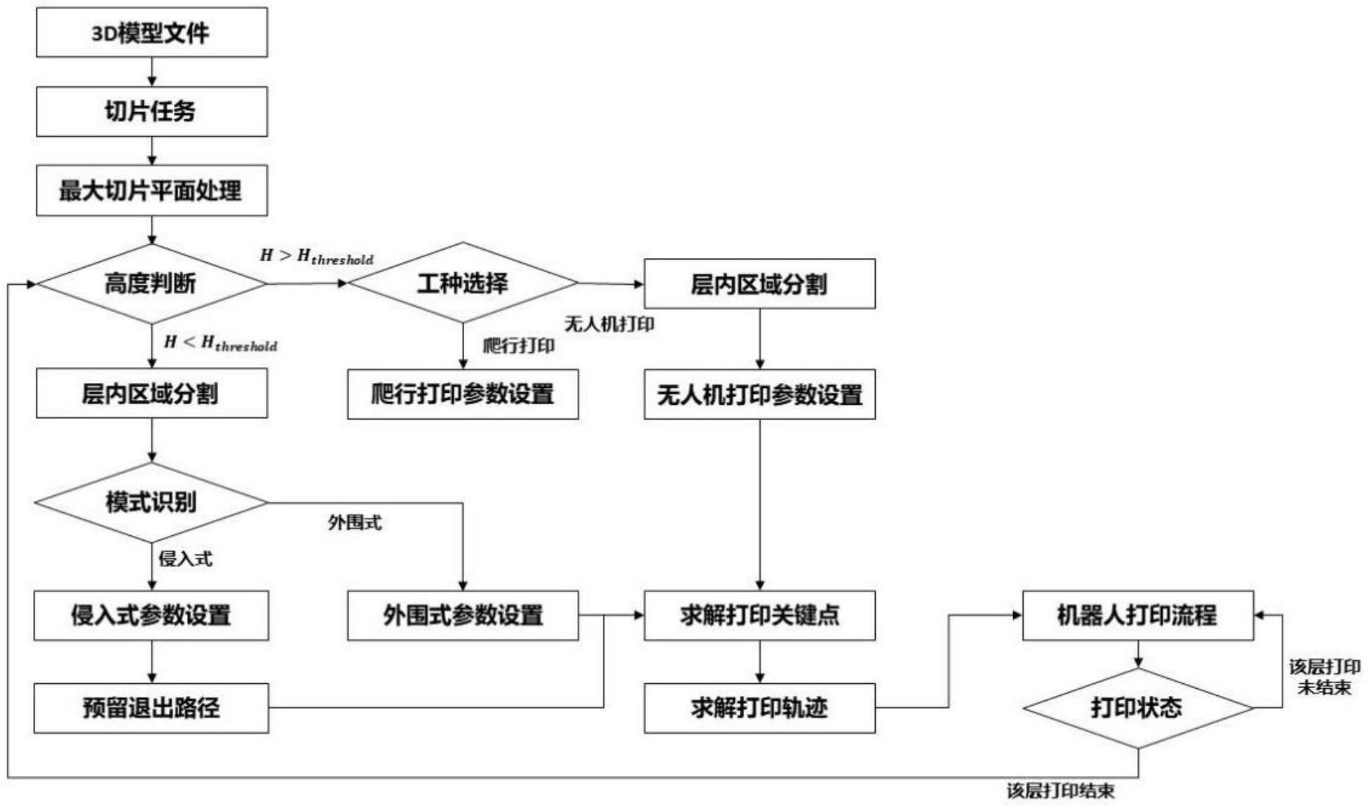 中国电信公布国际专利申请：“业务配置方法、装置、通信设备、存储介质和程序产品”
