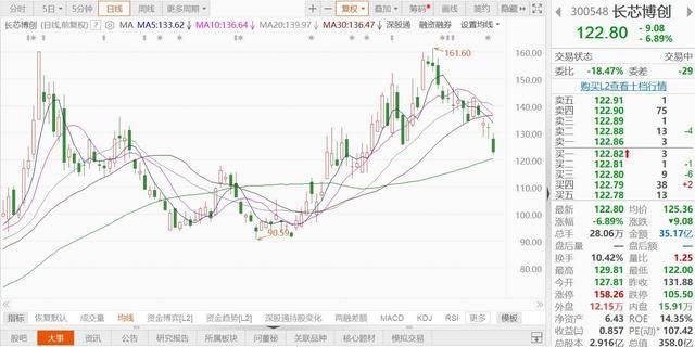 惠通科技：两名董事拟合计减持公司不超1.64%股份