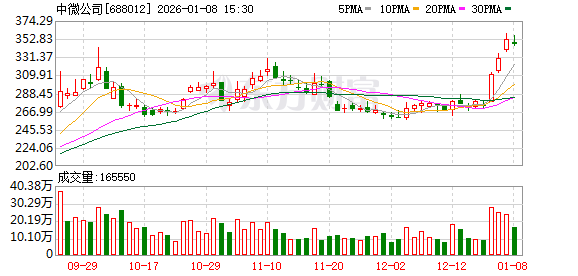 惠通科技：两名董事拟合计减持公司不超1.64%股份