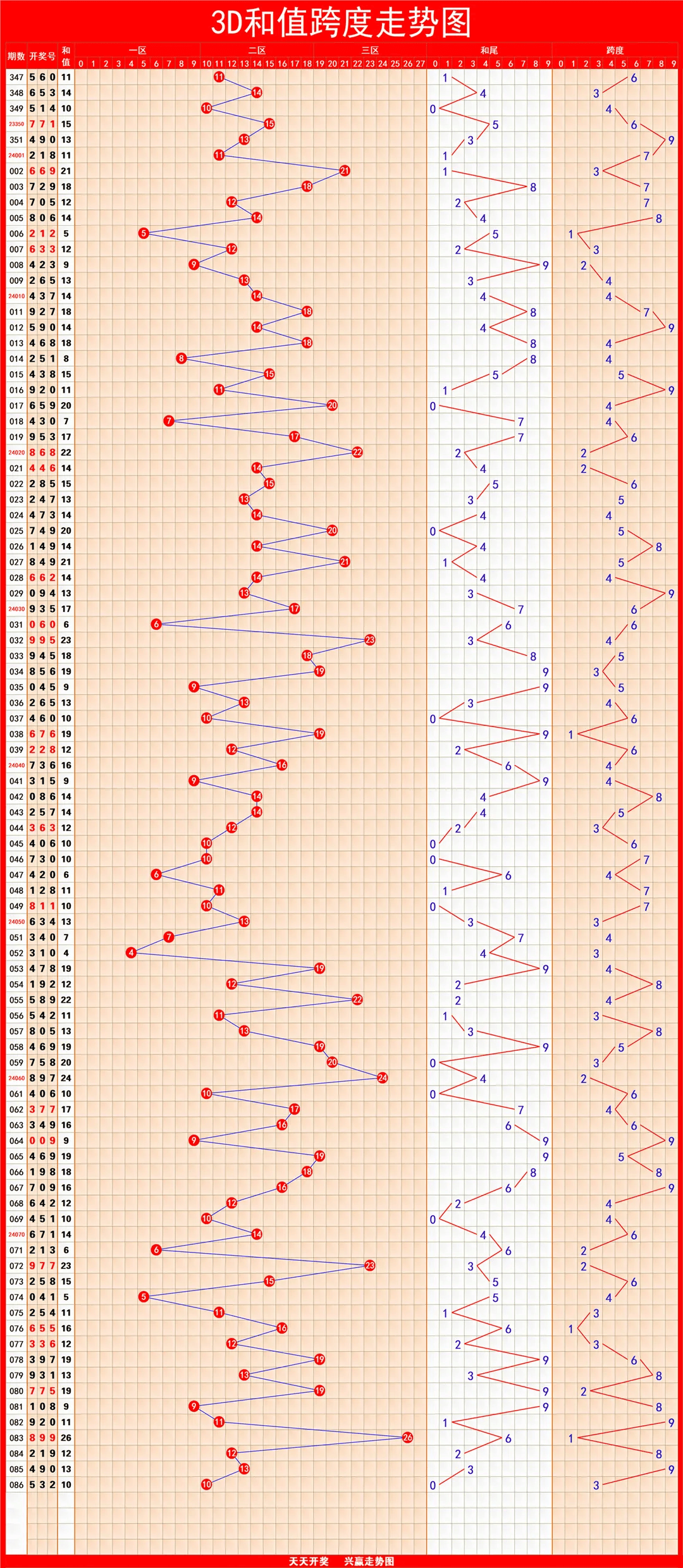 体彩挤压福彩 2026年彩票继续分化