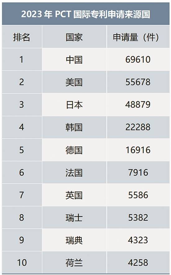 南钢股份公布国际专利申请：“一种高均质高韧性S355MLO海工钢厚板生产方法”