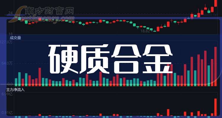 智立方2月6日龙虎榜数据