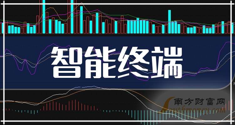 智立方2月6日龙虎榜数据