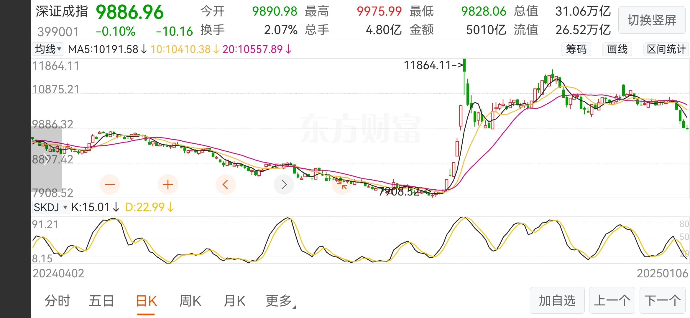 我国境内ETF规模，亚洲第一！上交所最新发布→